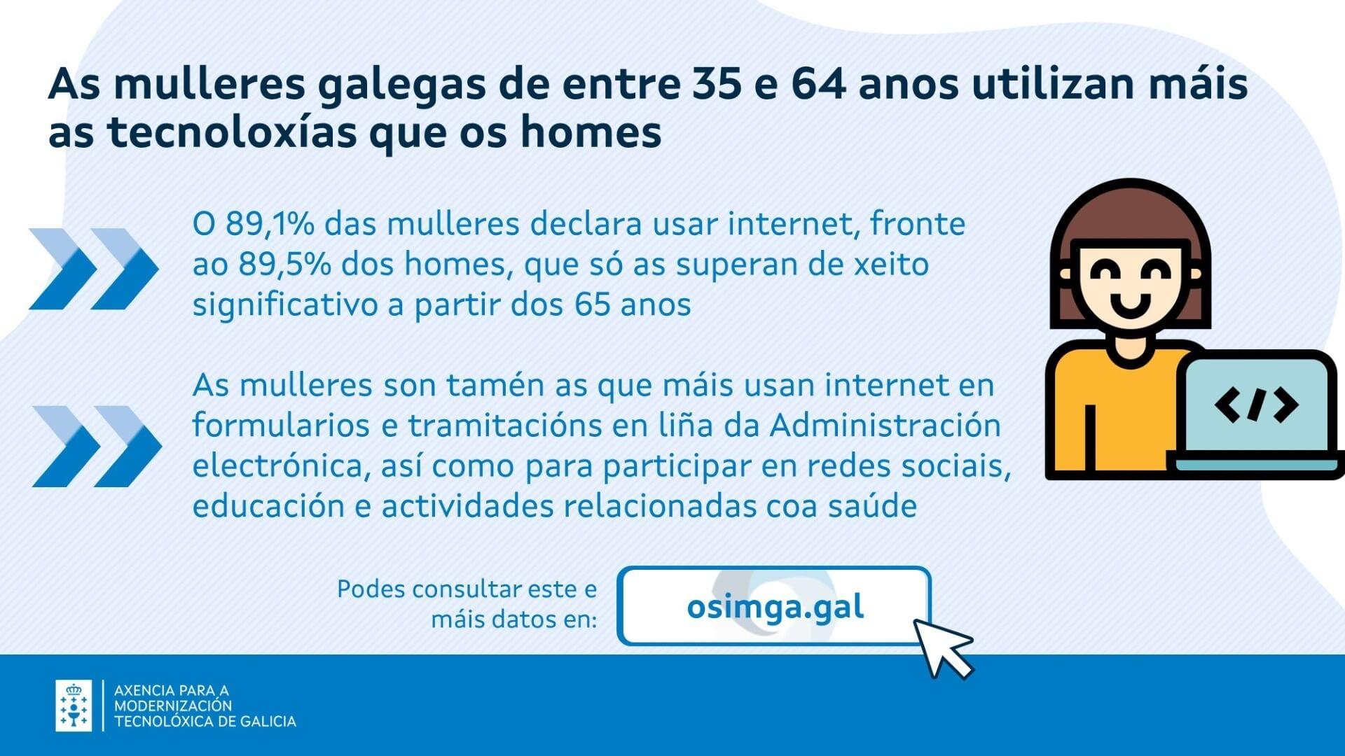 As mulleres galegas de entre 35 e 64 anos utilizan máis as tecnoloxías que os homes
