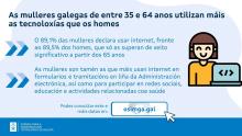 As mulleres galegas de entre 35 e 64 anos utilizan máis as tecnoloxías que os homes